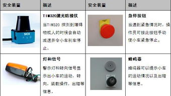 AGV叉車使用起來真的安全嗎？——倉儲設備的安全真相揭秘